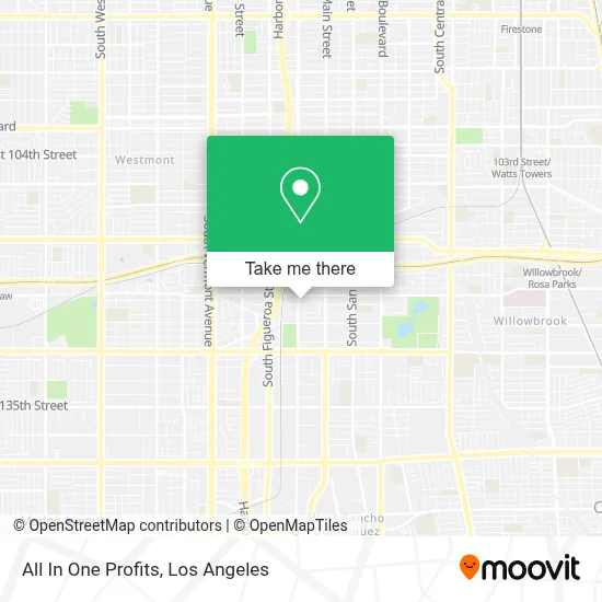 All In One Profits map