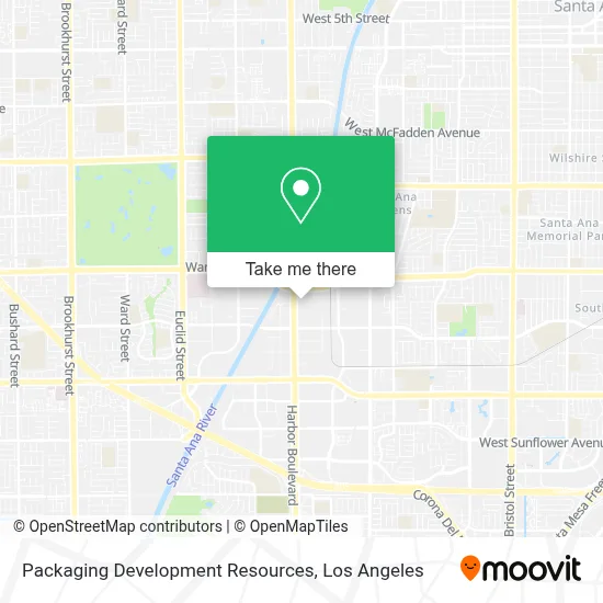 Packaging Development Resources map
