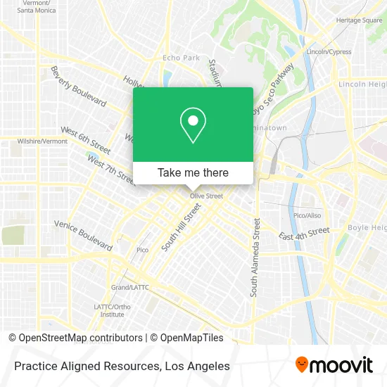 Practice Aligned Resources map