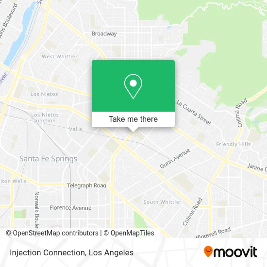 Injection Connection map