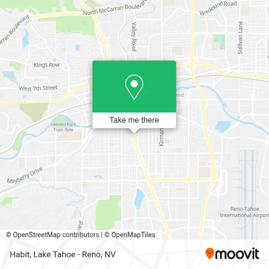 Habit map
