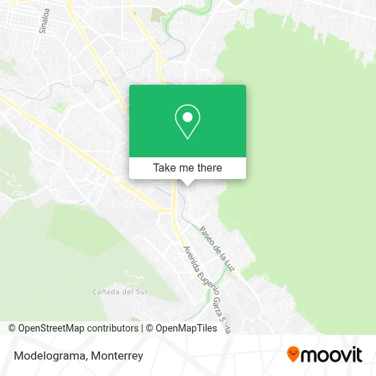 Modelograma map