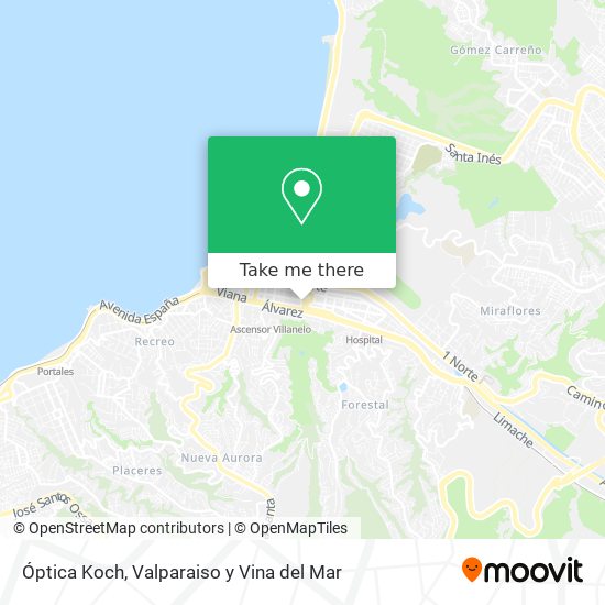 Mapa de Óptica Koch