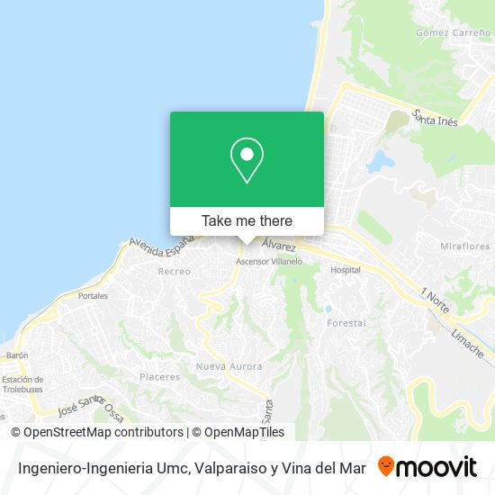 Mapa de Ingeniero-Ingenieria Umc