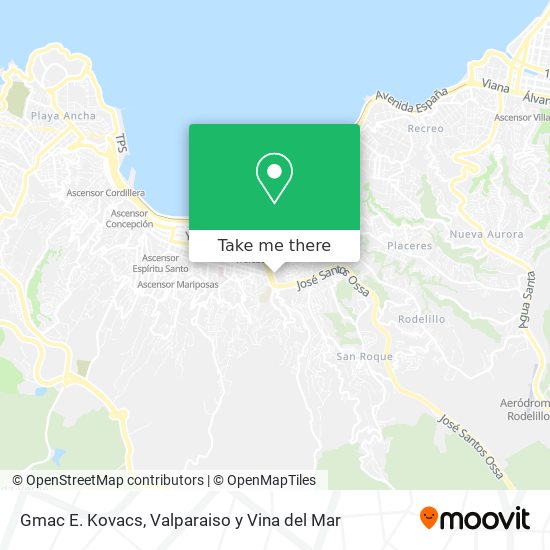 Mapa de Gmac E. Kovacs