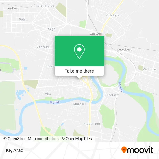 KF map