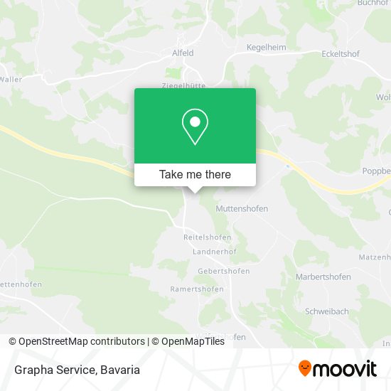 Grapha Service map