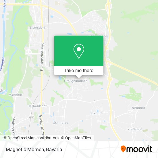 Magnetic Momen map