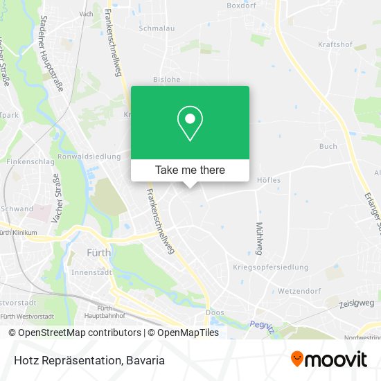 Hotz Repräsentation map