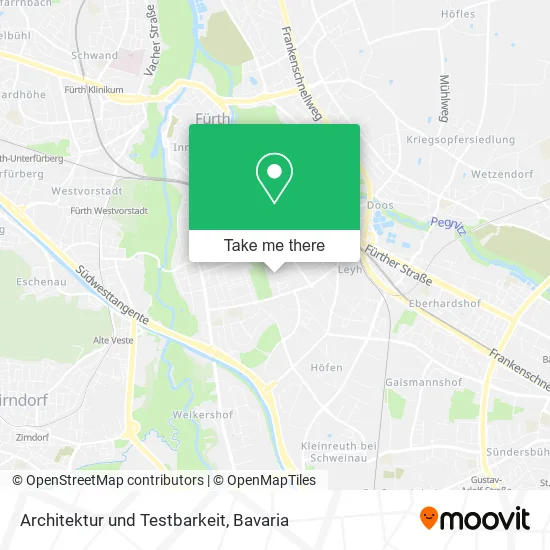 Карта Architektur und Testbarkeit
