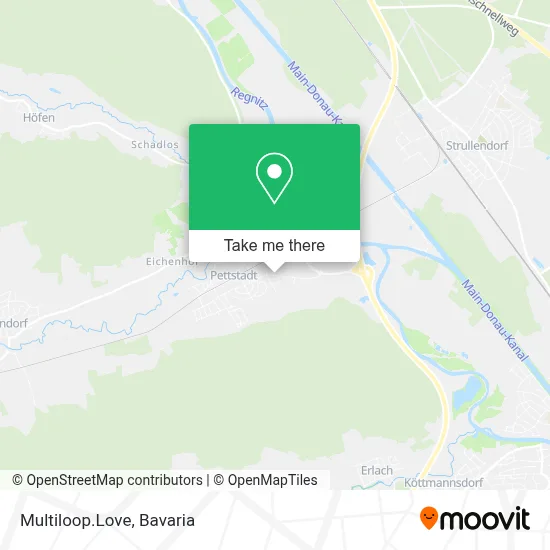 Multiloop.Love map