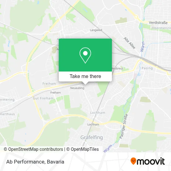 Ab Performance map