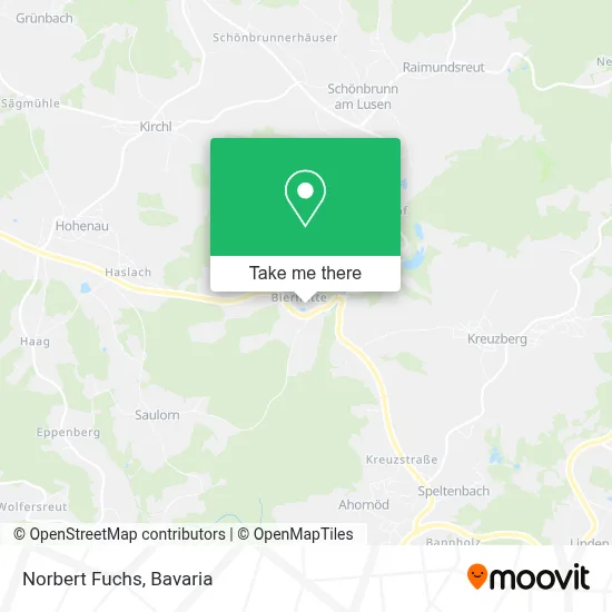 Norbert Fuchs map
