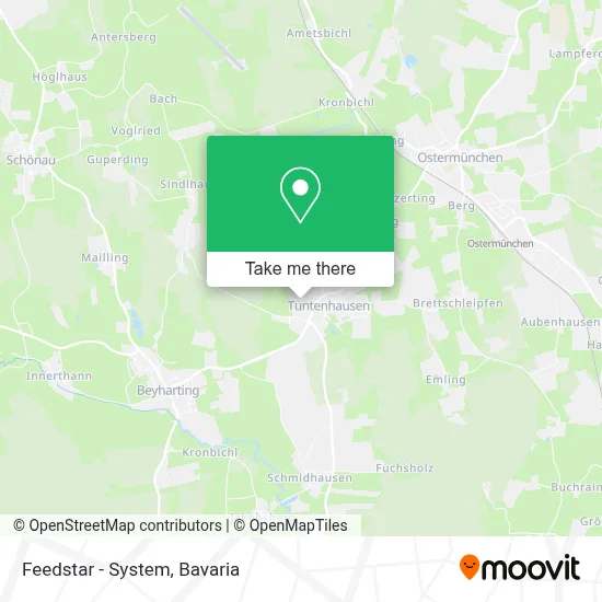 Feedstar - System map