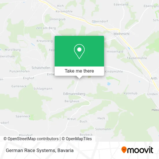 German Race Systems map