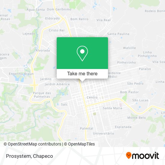 Prosystem map