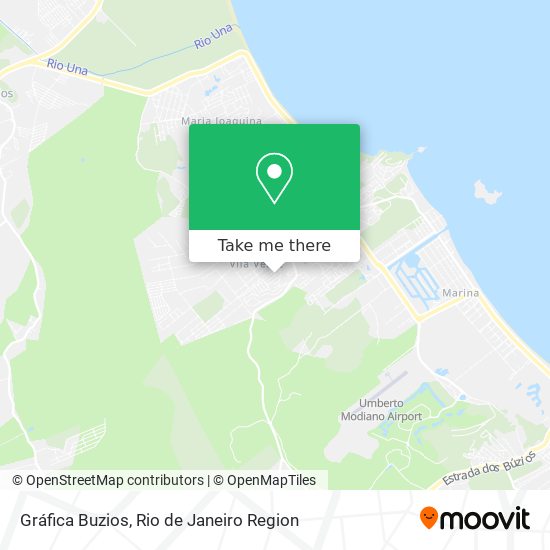 Gráfica Buzios map