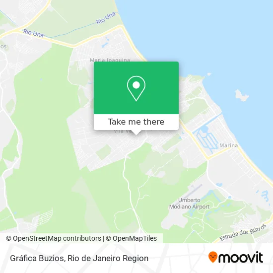 Gráfica Buzios map