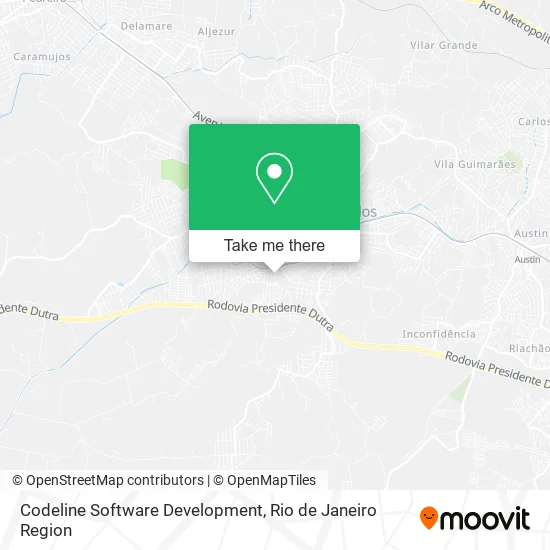 Codeline Software Development map