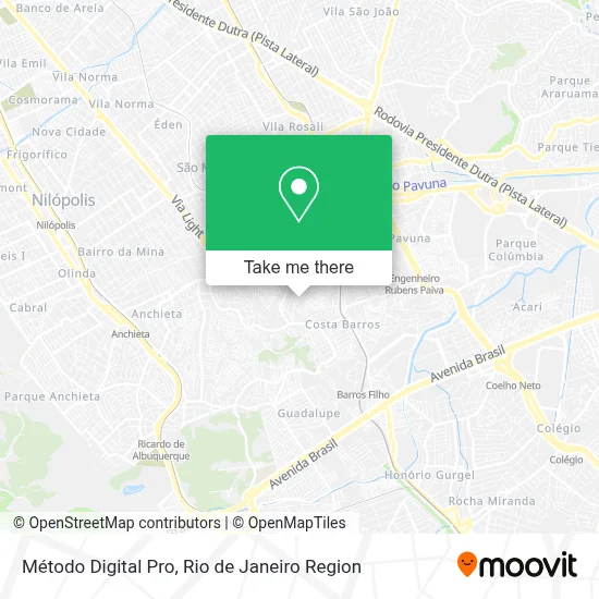 Método Digital Pro map