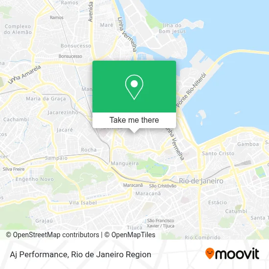 Aj Performance map