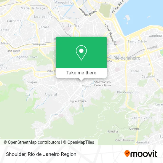 Shoulder map