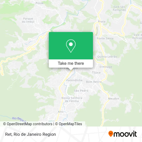 Ret map