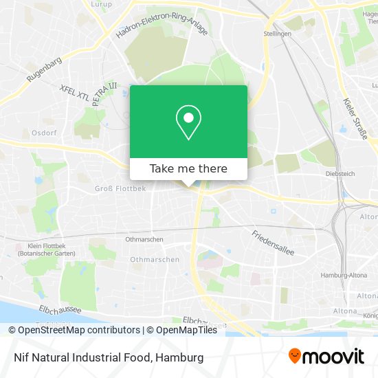Nif Natural Industrial Food map