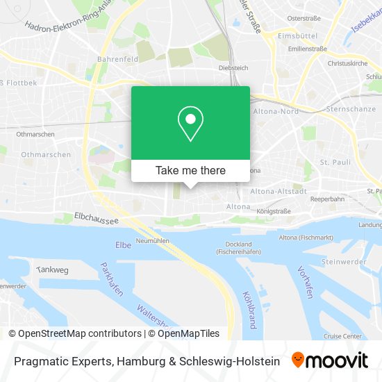 Pragmatic Experts map