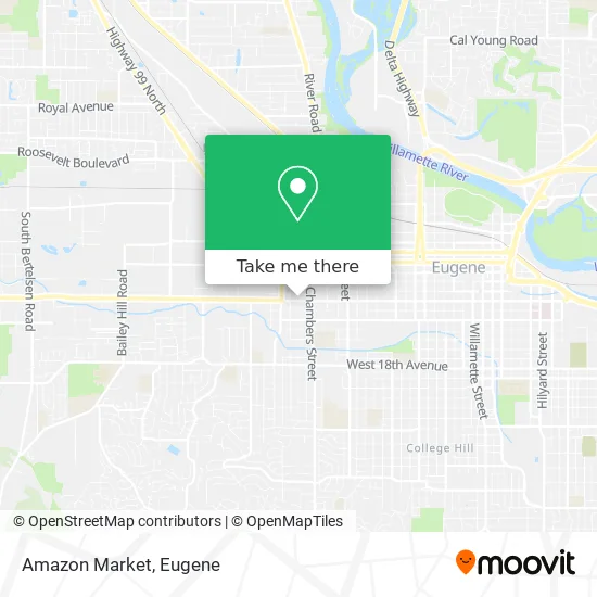 Mapa de Amazon Market