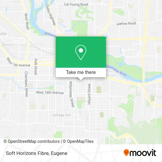 Soft Horizons Fibre map