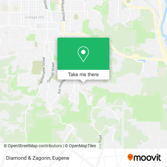 Mapa de Diamond & Zagorin