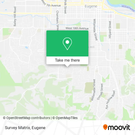 Survey Matrix map