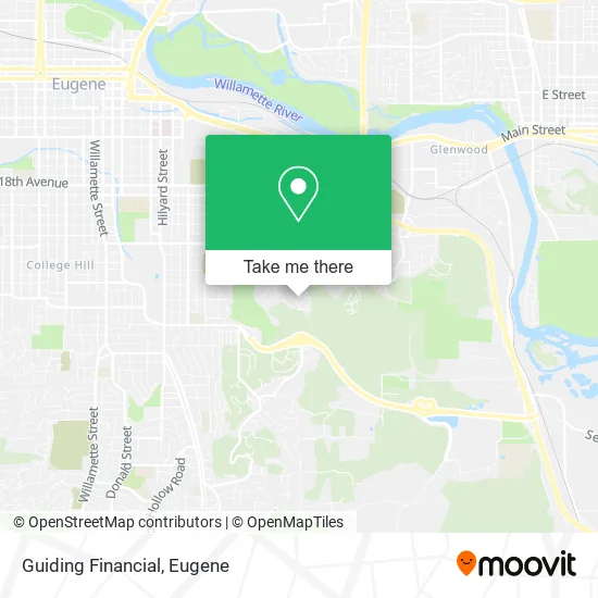 Mapa de Guiding Financial