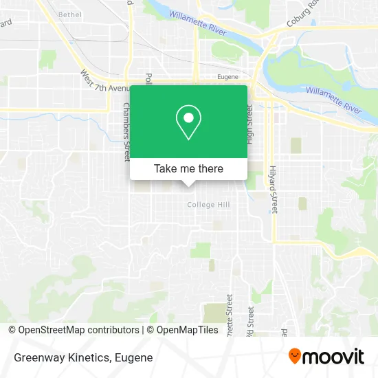 Greenway Kinetics map