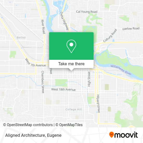 Aligned Architecture map