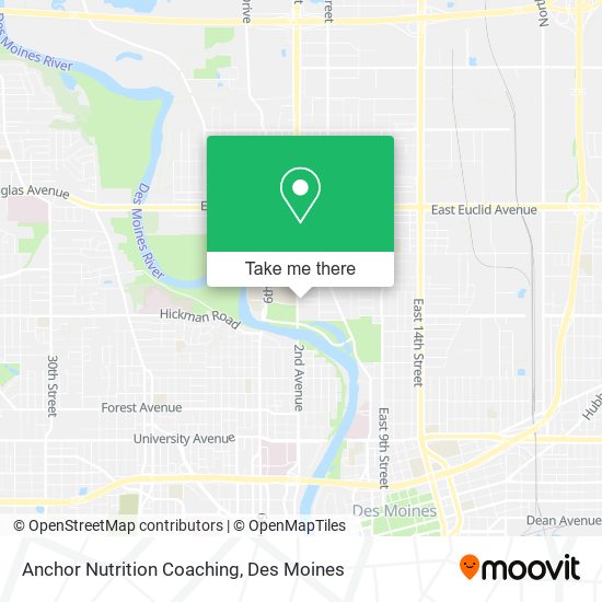 Anchor Nutrition Coaching map