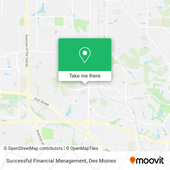 Successful Financial Management map