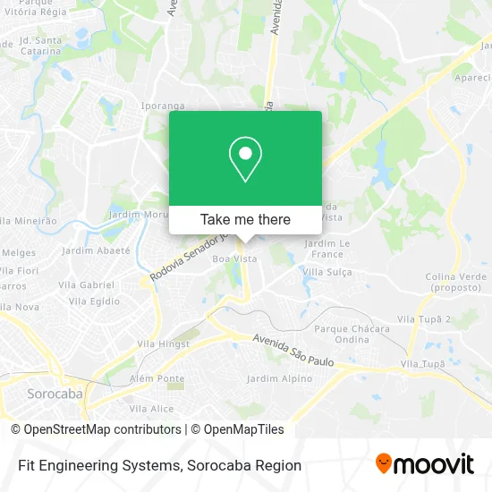 Fit Engineering Systems map