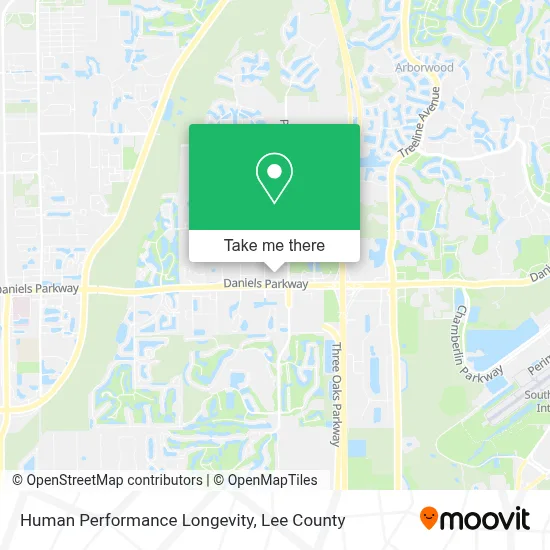 Human Performance Longevity map