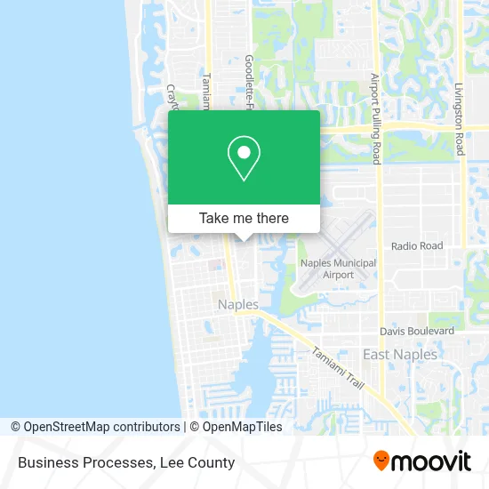 Business Processes map