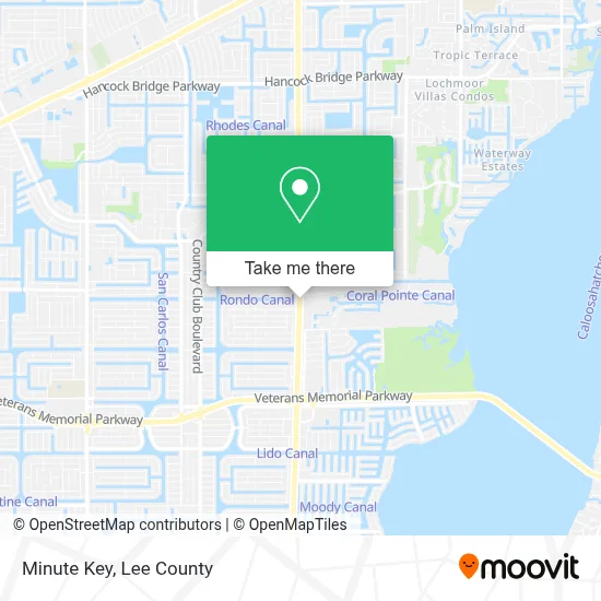 Minute Key map