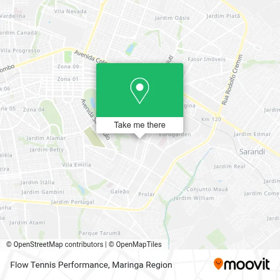 Flow Tennis Performance map
