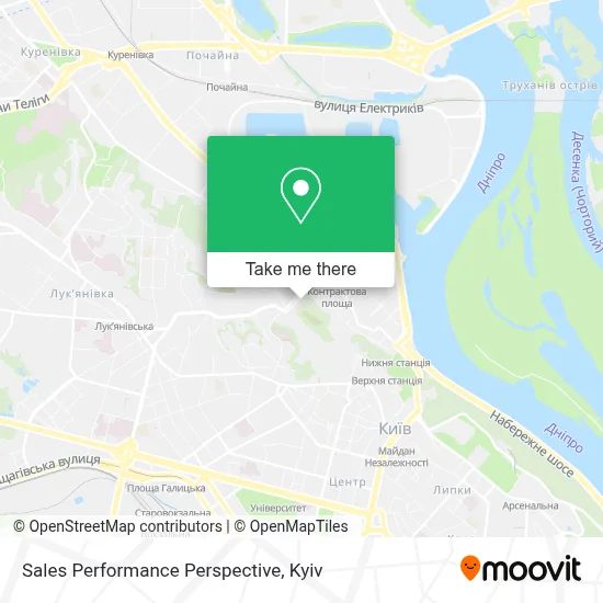 Sales Performance Perspective map
