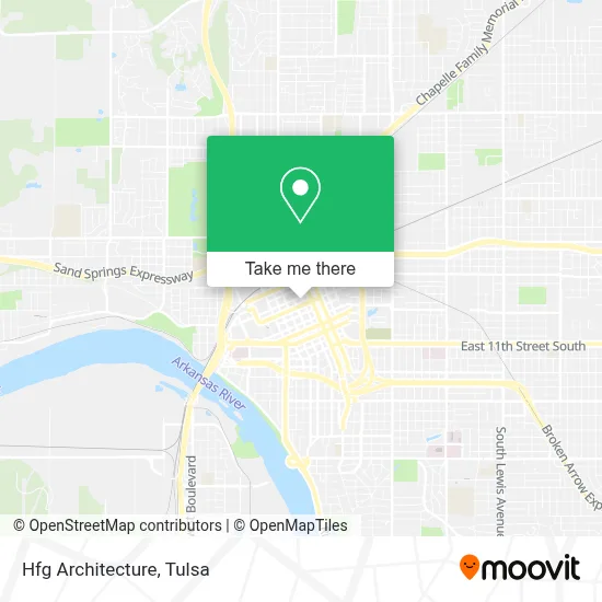 Hfg Architecture map
