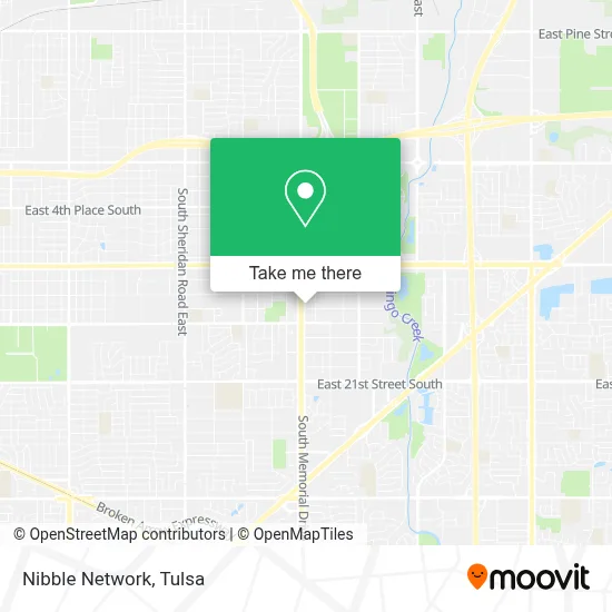 Nibble Network map
