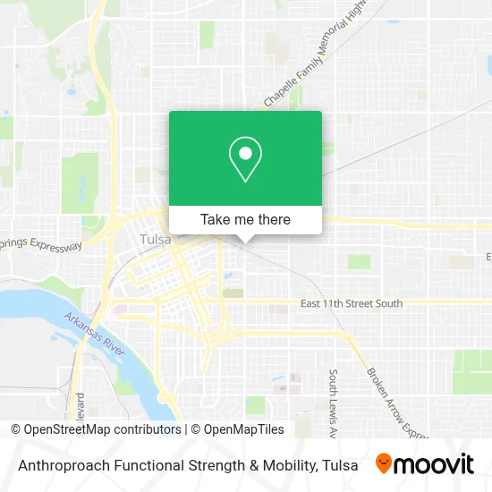 Anthroproach Functional Strength & Mobility map
