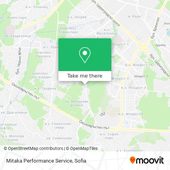 Mitaka Performance Service map
