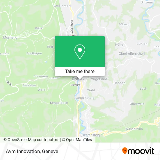 Avm Innovation map