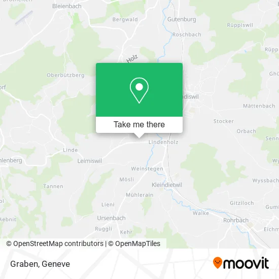 Graben map